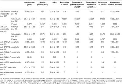 Coexistence of Autoimmune Encephalitis and Other Systemic Autoimmune Diseases